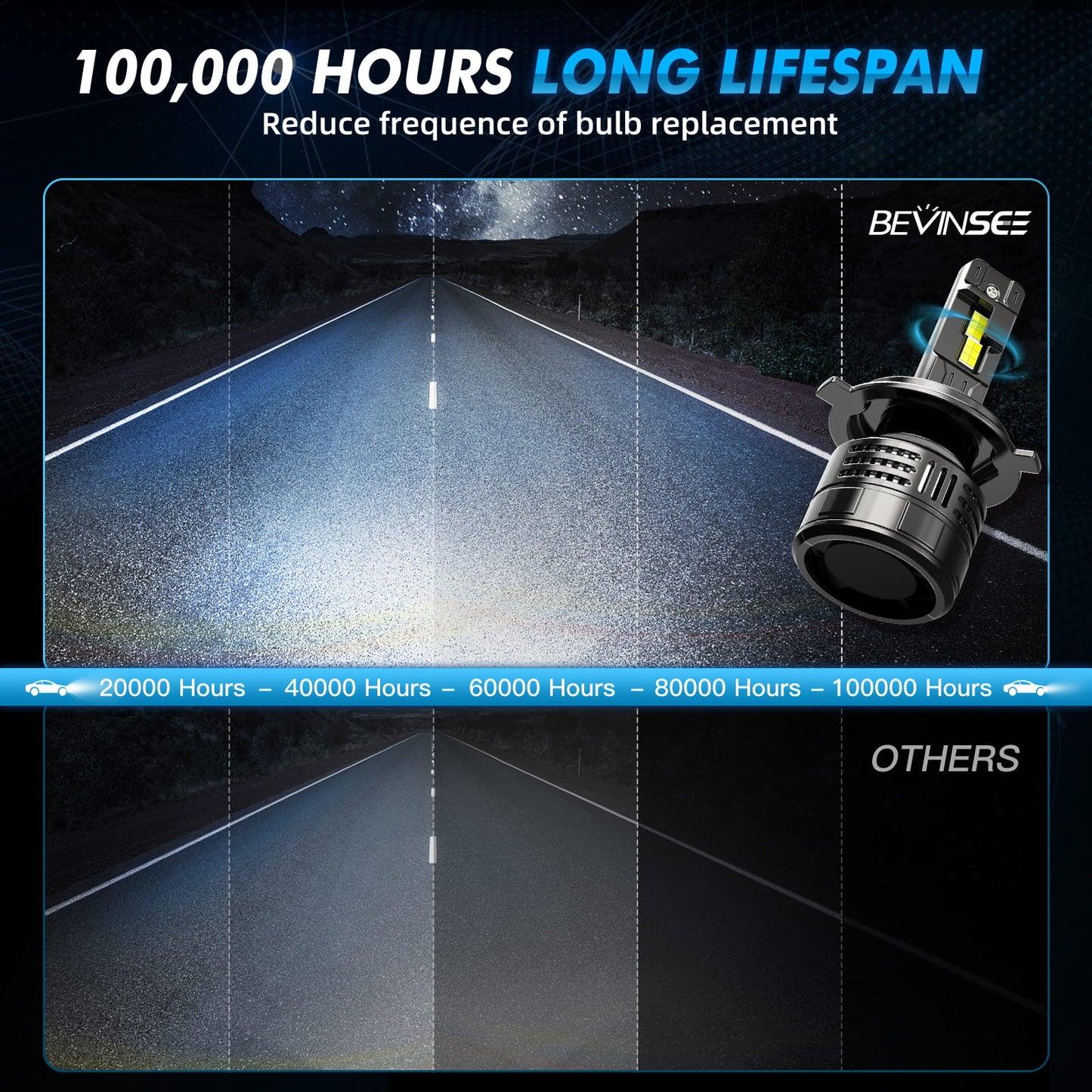 BEVINSEE V55 Upgrade H8/H9/H11 LED Headlight Bulb 150W/Pair 28,000 LM 6000K