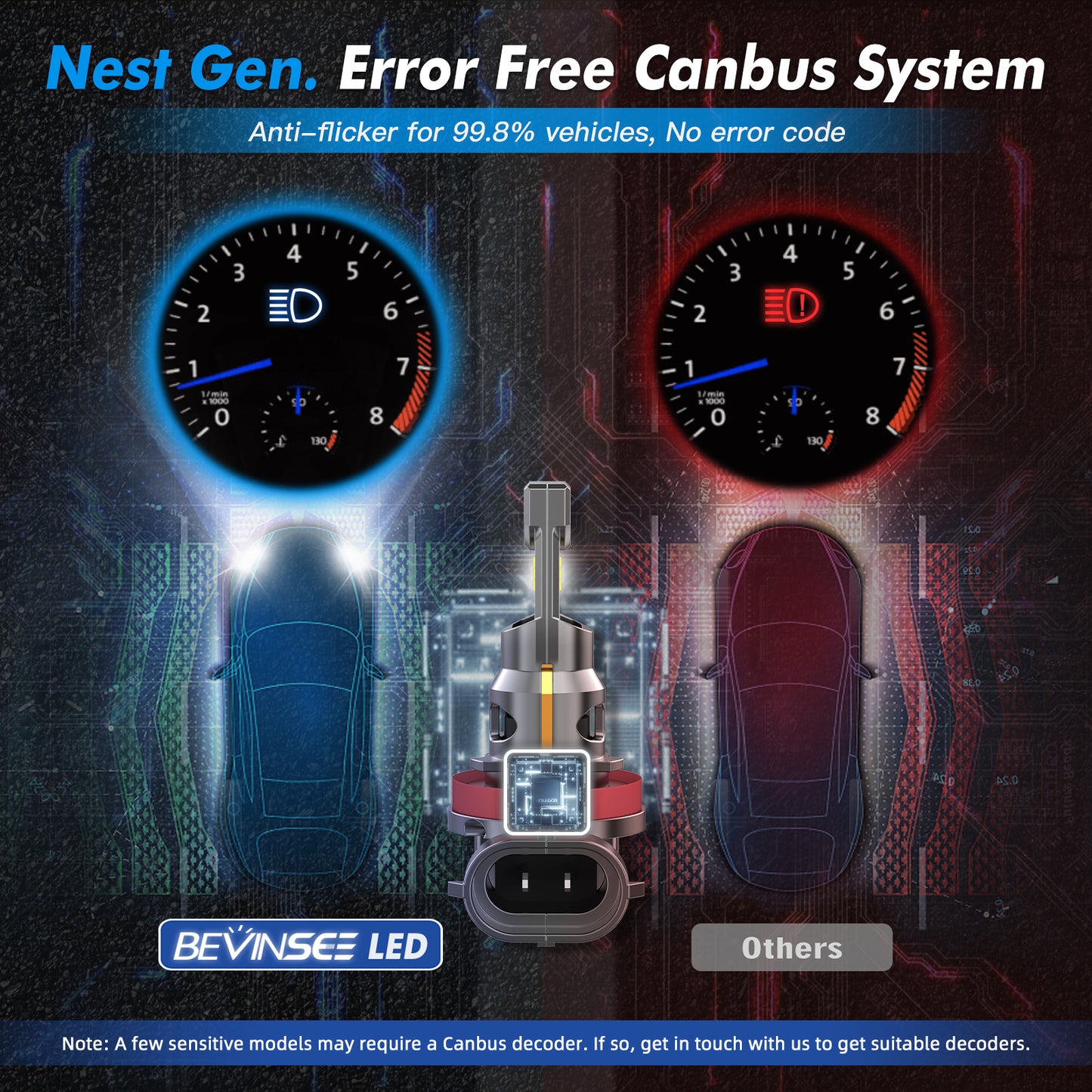 Bevinsee 2x H11 H8 H9 LED Headlight Bulbs Canbus Error Free Lamp Cool White