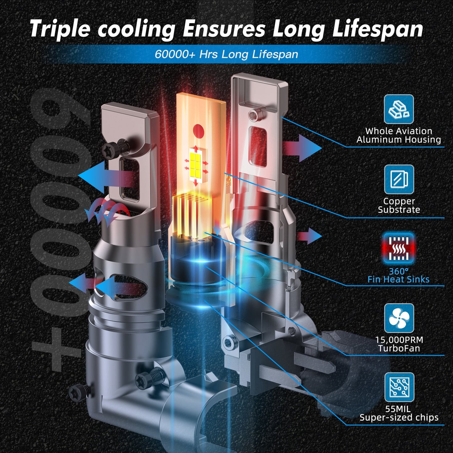 BEVINSEE Z26 HB4 9006 LED Headlight Bulbs High Low Beam 12000LM 6000K White