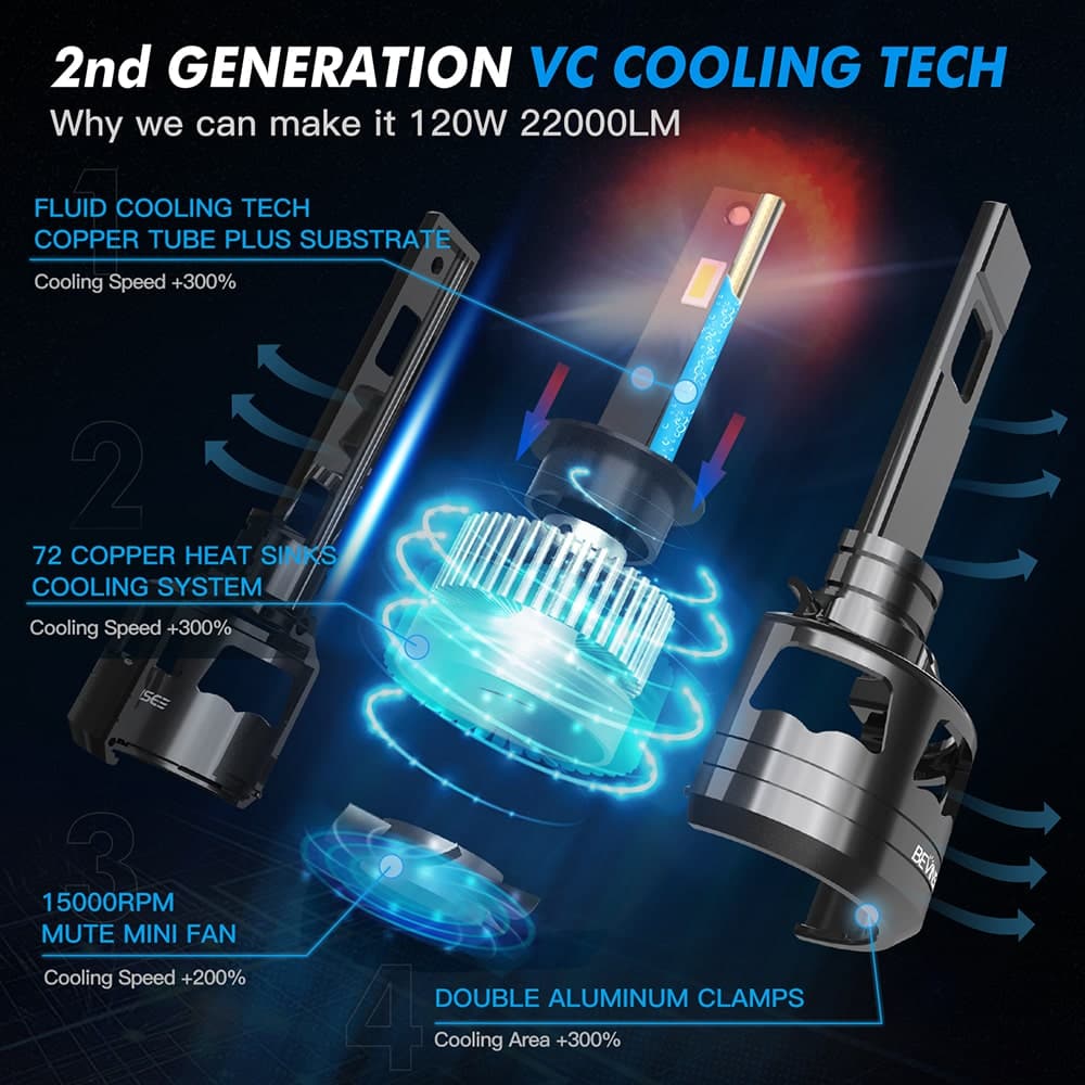 BEVINSEE V45 H1 LED Headlight Bulb 120W 22000 Lumens