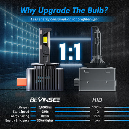 BEVINSEE D3S D3R LED Headlight Bulbs High Low Beam Bright White Xenon Replace