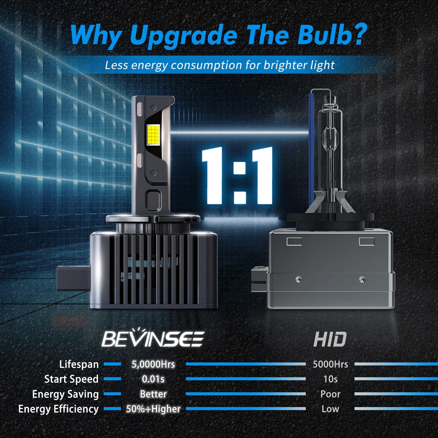 BEVINSEE D1S D1R LED Headlight Bulbs High Low Beam Bright White Xenon Replace