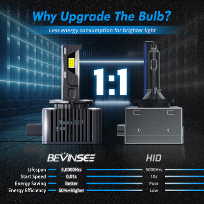 BEVINSEE D1S D1R LED Headlight Bulbs High Low Beam Bright White Xenon Replace