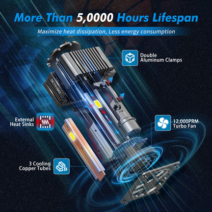 BEVINSEE D1S D1R LED Headlight Bulbs High Low Beam Bright White Xenon Replace