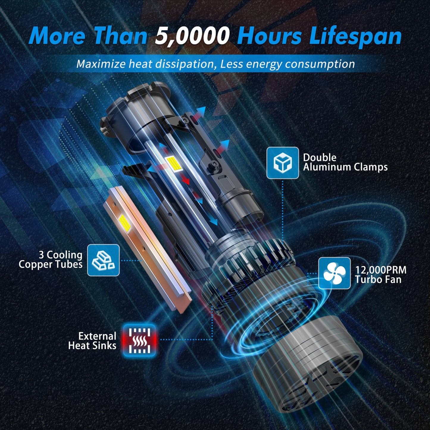 BEVINSEE D2S D2R LED Headlight Bulbs High Low Beam Bright White HID Replace