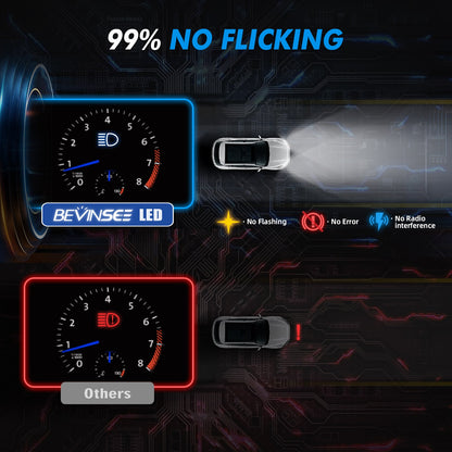 BEVINSEE D2S D2R LED Headlight Bulbs High Low Beam Bright White HID Replace