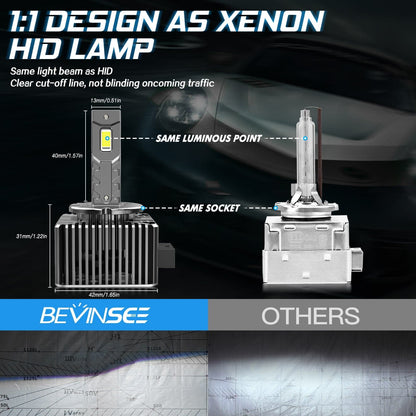 BEVINSEE D1S/D1R LED Headlight Bulbs 7000LM/pair 6000K White