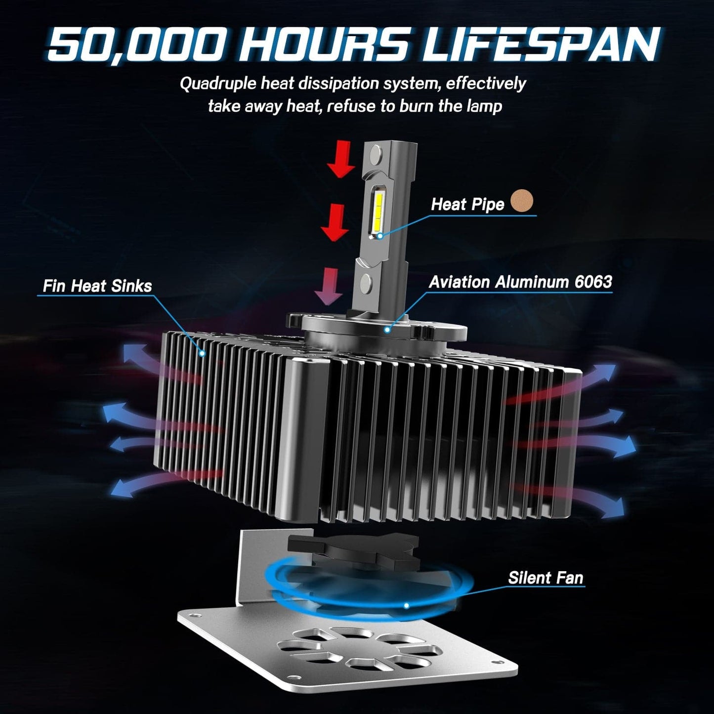 BEVINSEE D5S LED Xenon HID Headlight Bulbs 7000LM/pair 6000K White