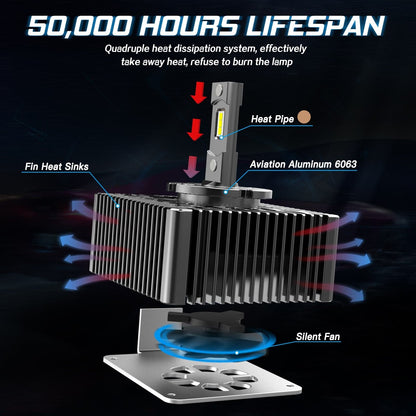 BEVINSEE D5S LED Xenon HID Headlight Bulbs 7000LM/pair 6000K White