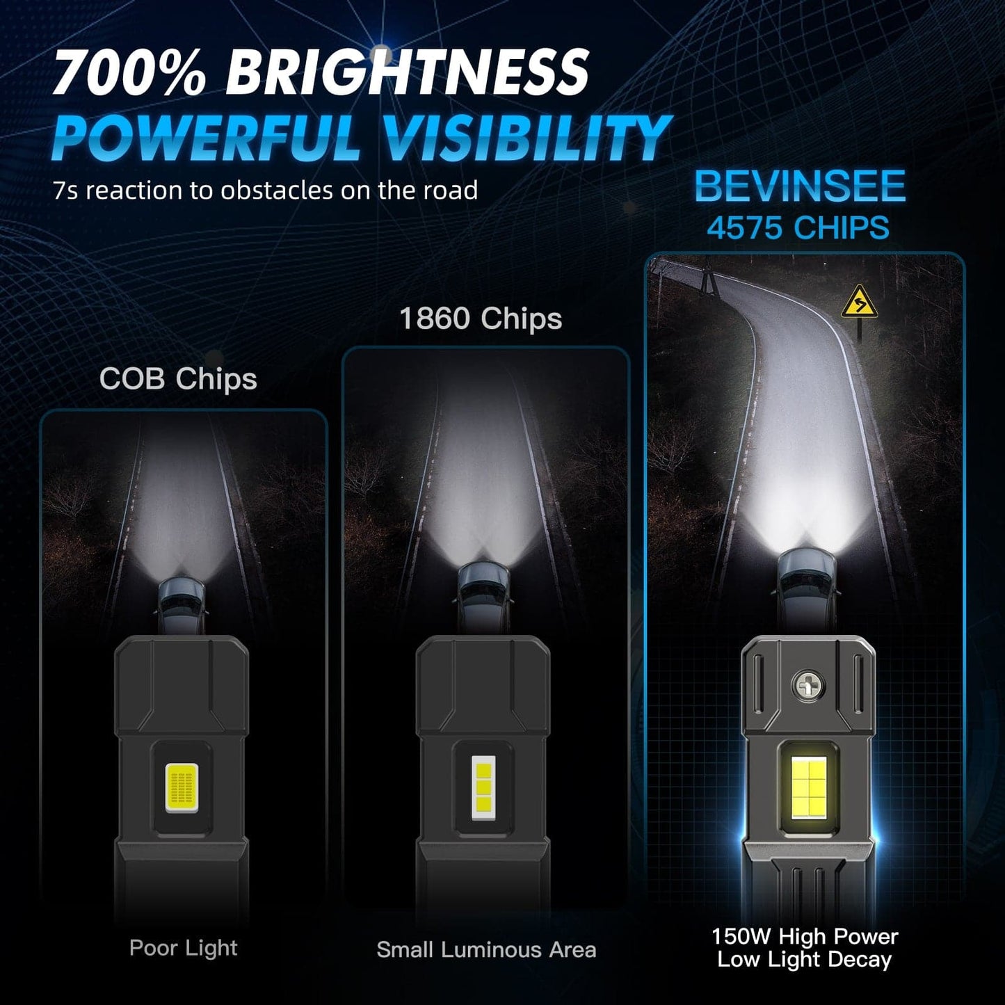 BEVINSEE V55 Upgrade 9006 LED Headlight Bulb 150W/Pair Halogen Replacement
