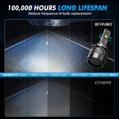 BEVINSEE V55 Upgrade 9006 LED Headlight Bulb 150W/Pair Halogen Replacement