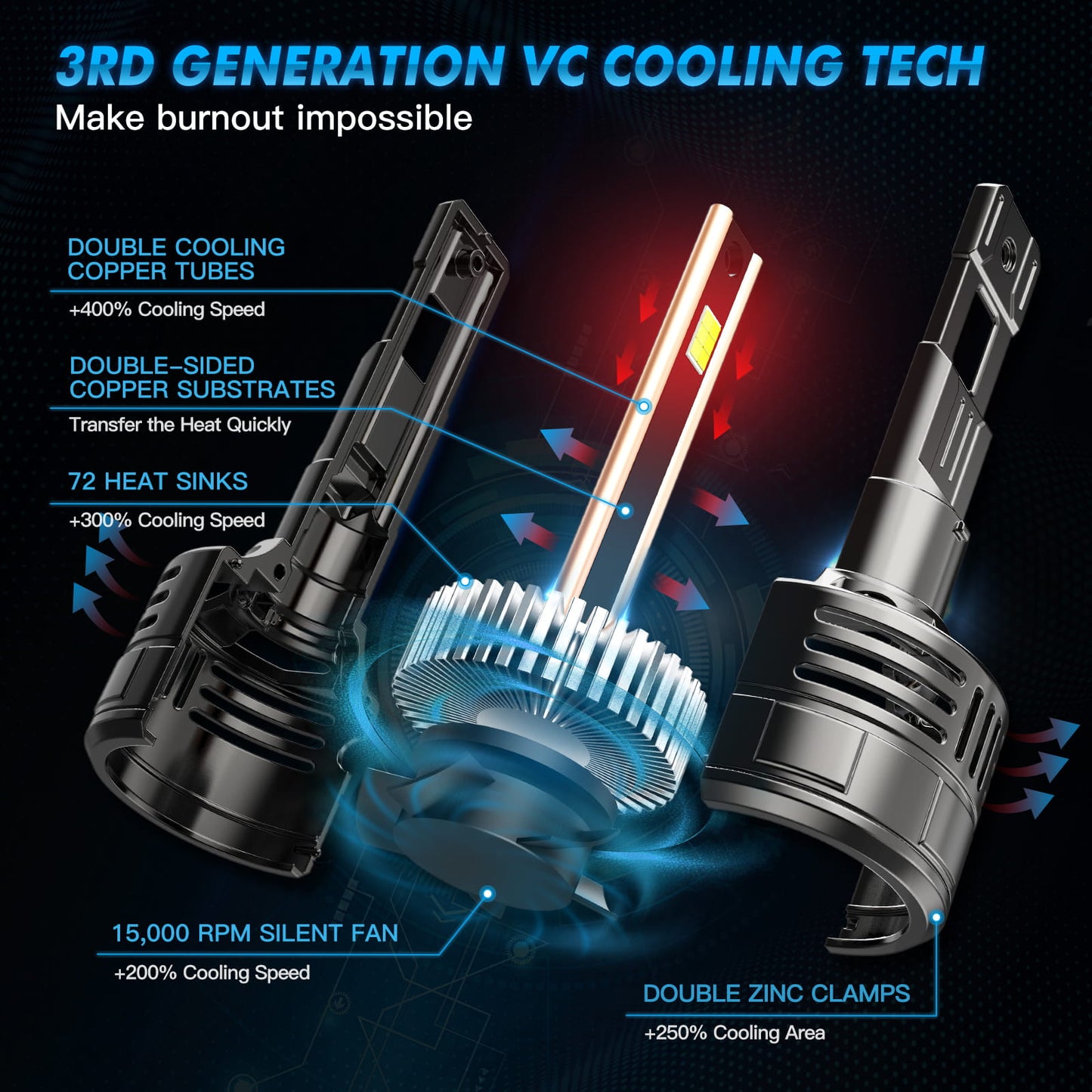 BEVINSEE V55 Upgrade H8/H9/H11 LED Headlight Bulb 150W/Pair 28,000 LM 6000K