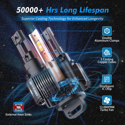 BEVINSEE V55 H15 LED Headlight Bulbs 6000K Super Bright White High Beam DRL Kit