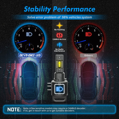 BEVINSEE V55 H15 LED Headlight Bulbs 6000K Super Bright White High Beam DRL Kit