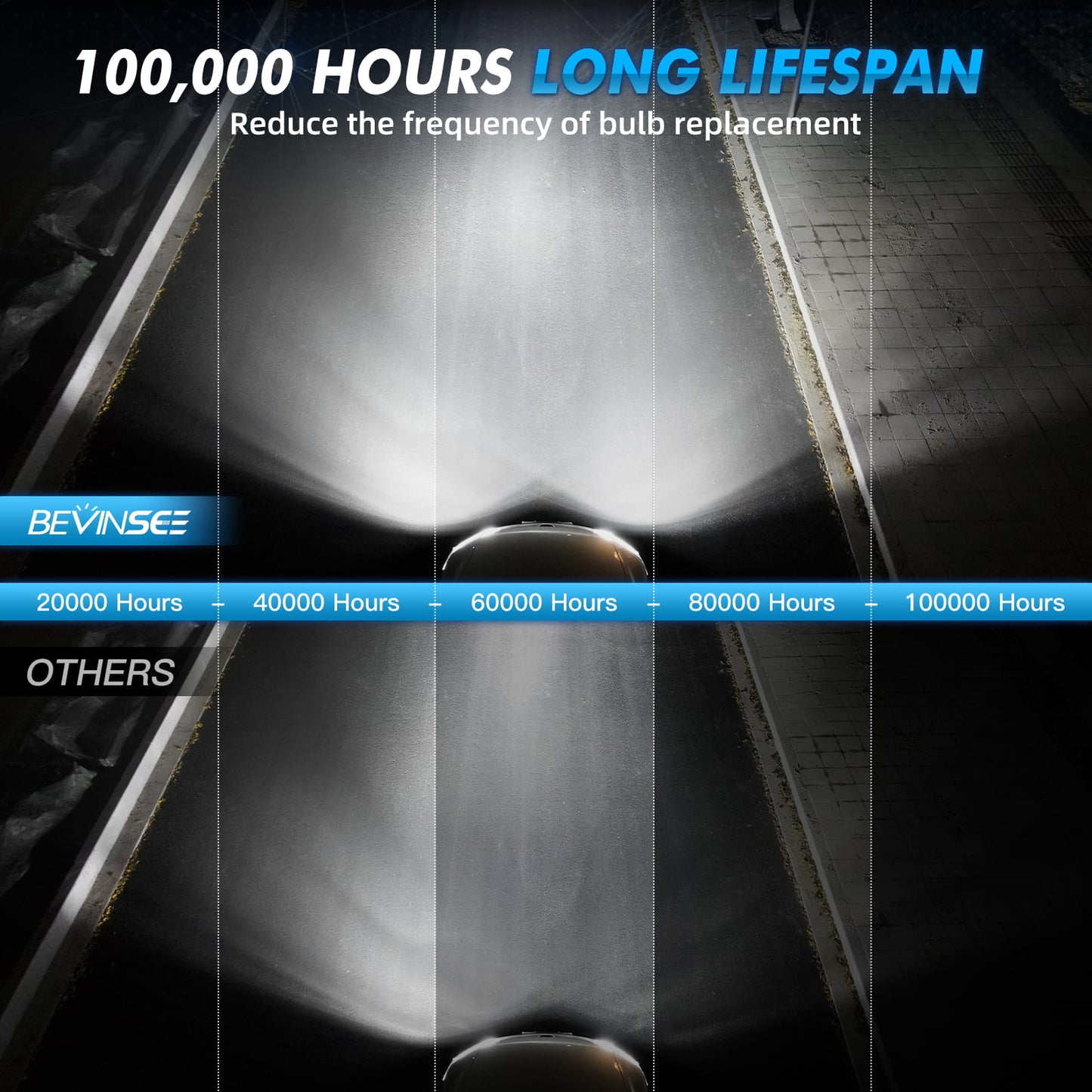 BEVINSEE V55 Upgrade H4/9003 LED Headlight Bulb 150W/Pair 28,000 LM 6000K