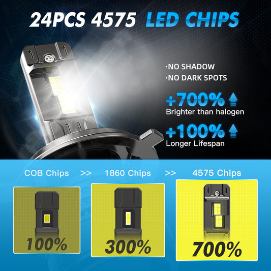 BEVINSEE V55 Upgrade H4/9003 LED Headlight Bulb 150W/Pair 28,000 LM 6000K