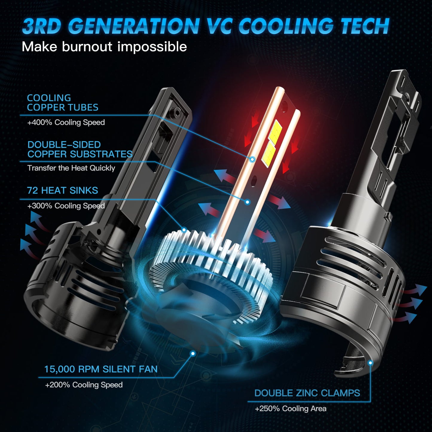 BEVINSEE V55 Upgrade H4/9003 LED Headlight Bulb 150W/Pair 28,000 LM 6000K