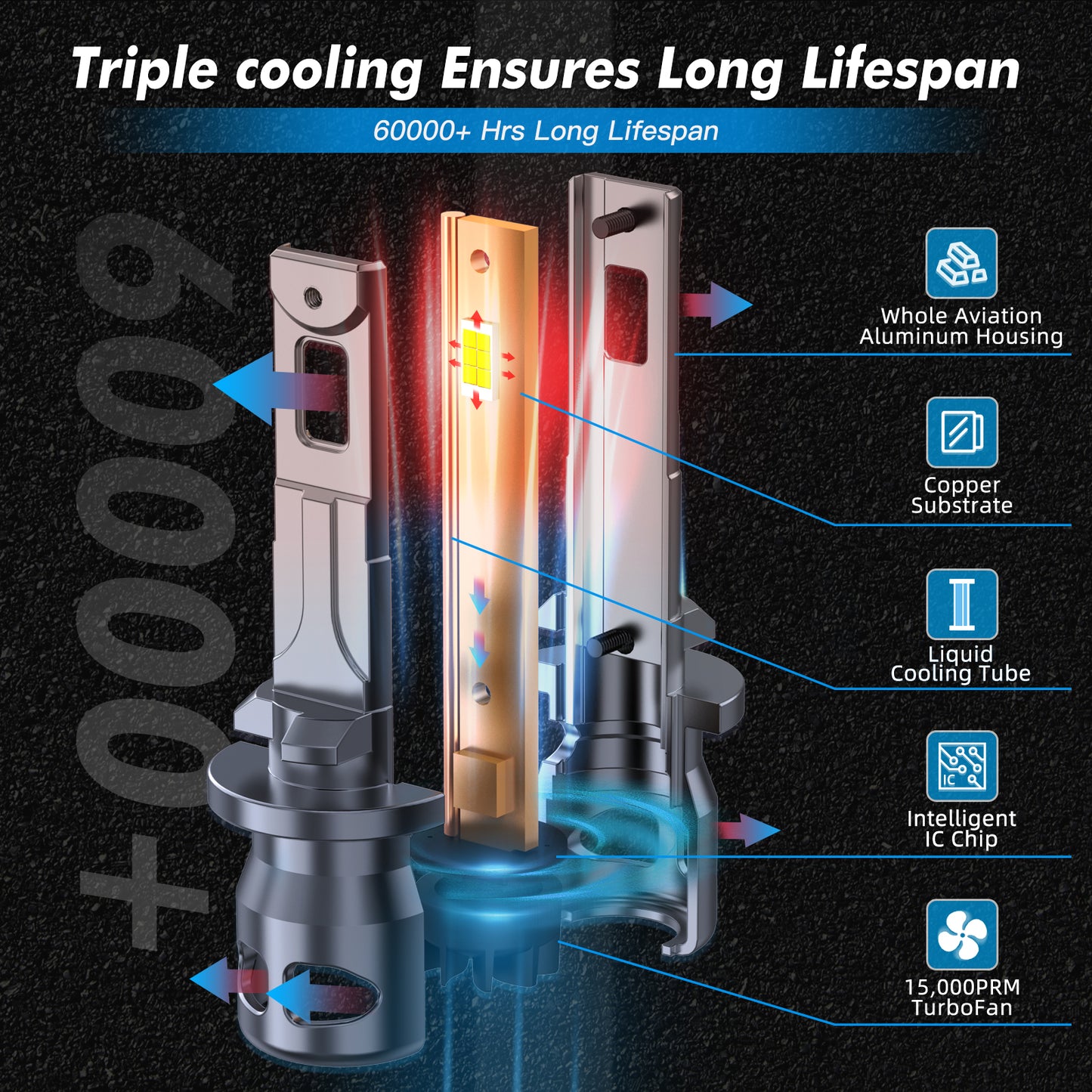 BEVINSEE Z26 880 881 LED Headlight Fog Light Bulbs Canbus Error Free 6000K 70W