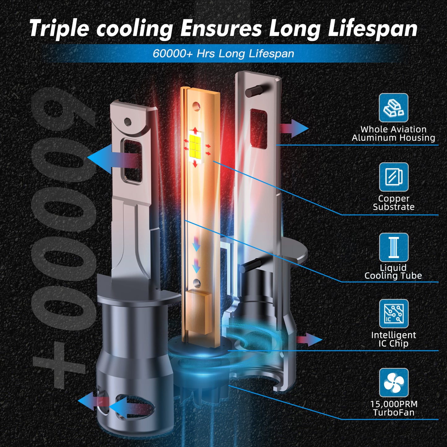 BEVINSEE Z26 H1 LED Headlight Fog Light Bulbs Canbus Error Free 6000K 12000LM