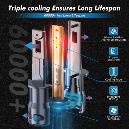 BEVINSEE Z26 H1 LED Headlight Fog Light Bulbs Canbus Error Free 6000K 12000LM