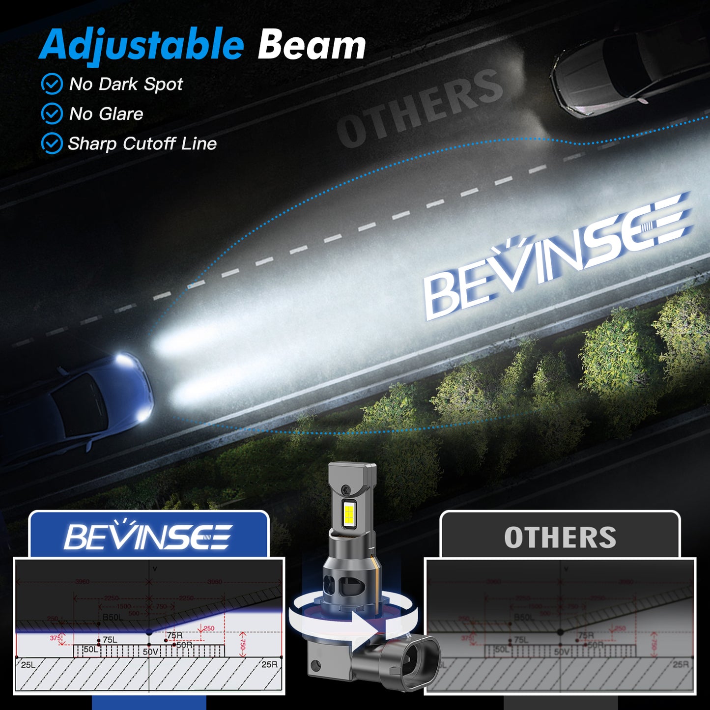 Bevinsee 2x H11 H8 H9 LED Headlight Bulbs Canbus Error Free Lamp Cool White