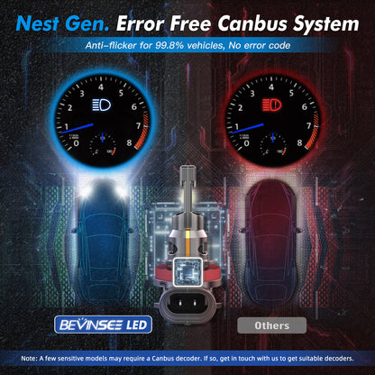 Bevinsee 2x H11 H8 H9 LED Headlight Bulbs Canbus Error Free Lamp Cool White