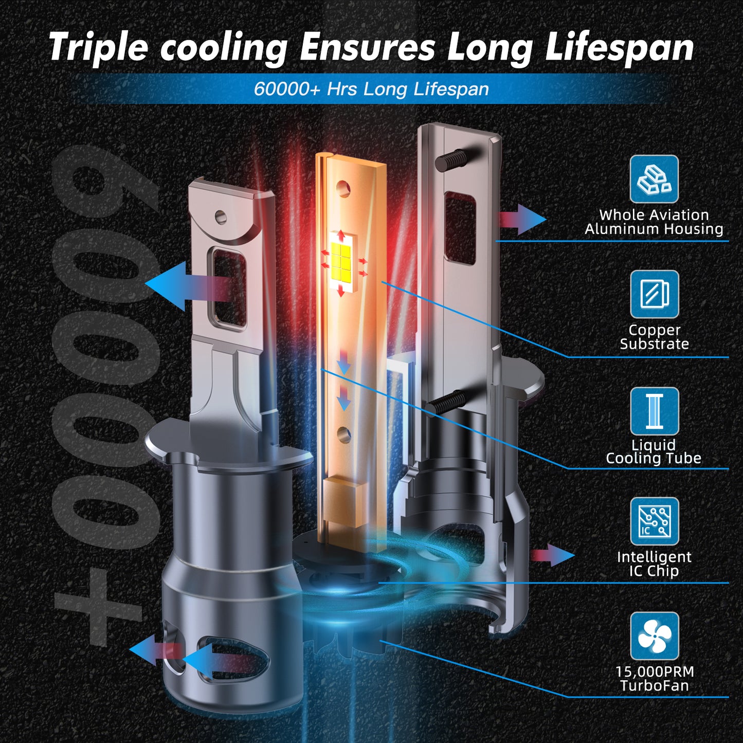 BEVINSEE Z26 H3 LED Headlight Fog Light Bulbs Canbus Error Free 6000K 12000LM