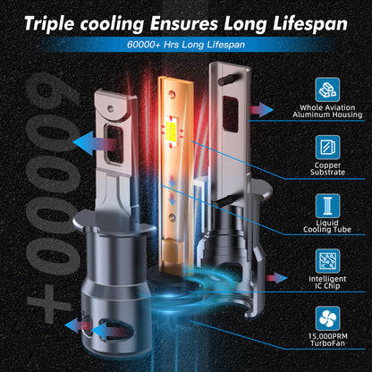 BEVINSEE Z26 H3 LED Headlight Fog Light Bulbs Canbus Error Free 6000K 12000LM