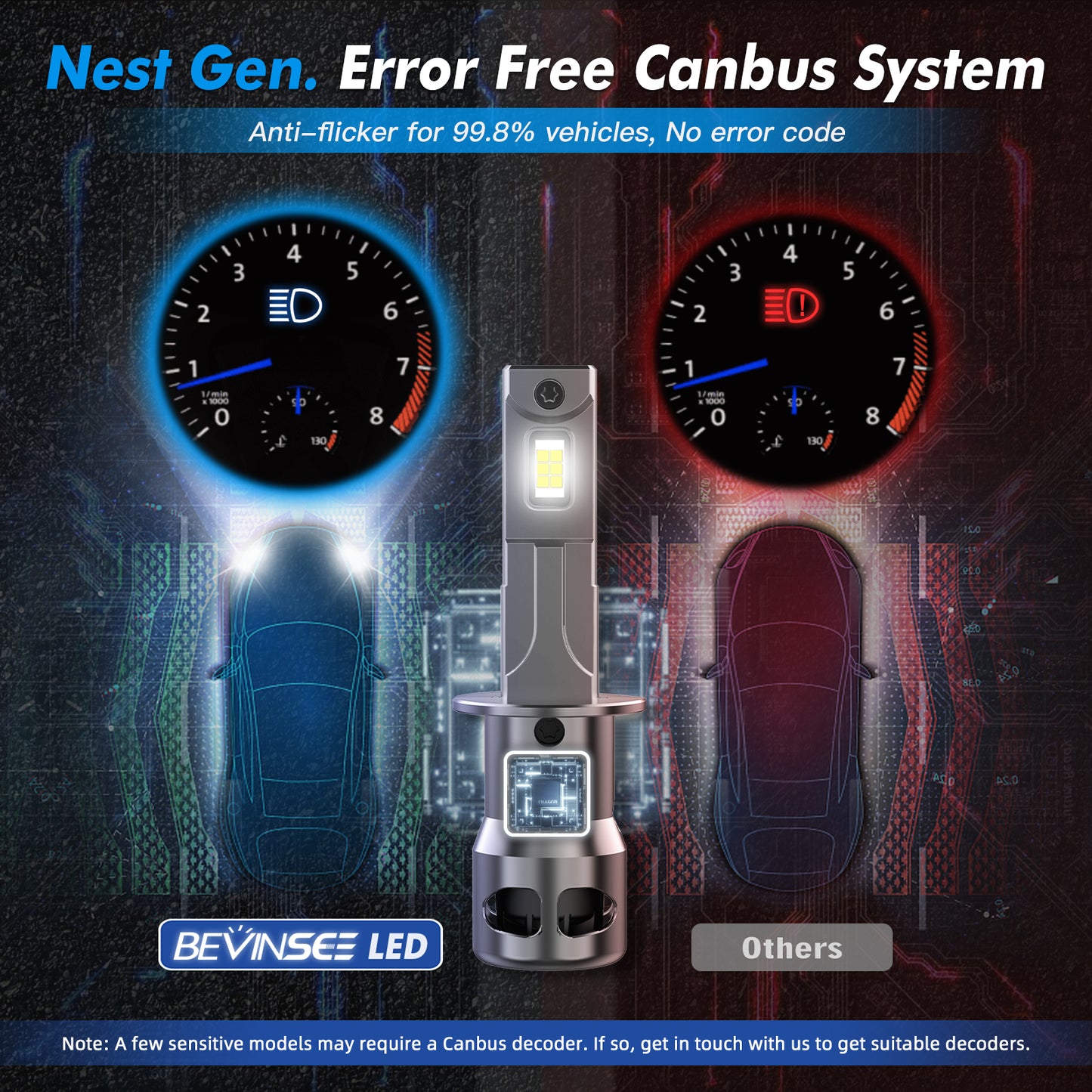 BEVINSEE Z26 H3 LED Headlight Fog Light Bulbs Canbus Error Free 6000K 12000LM