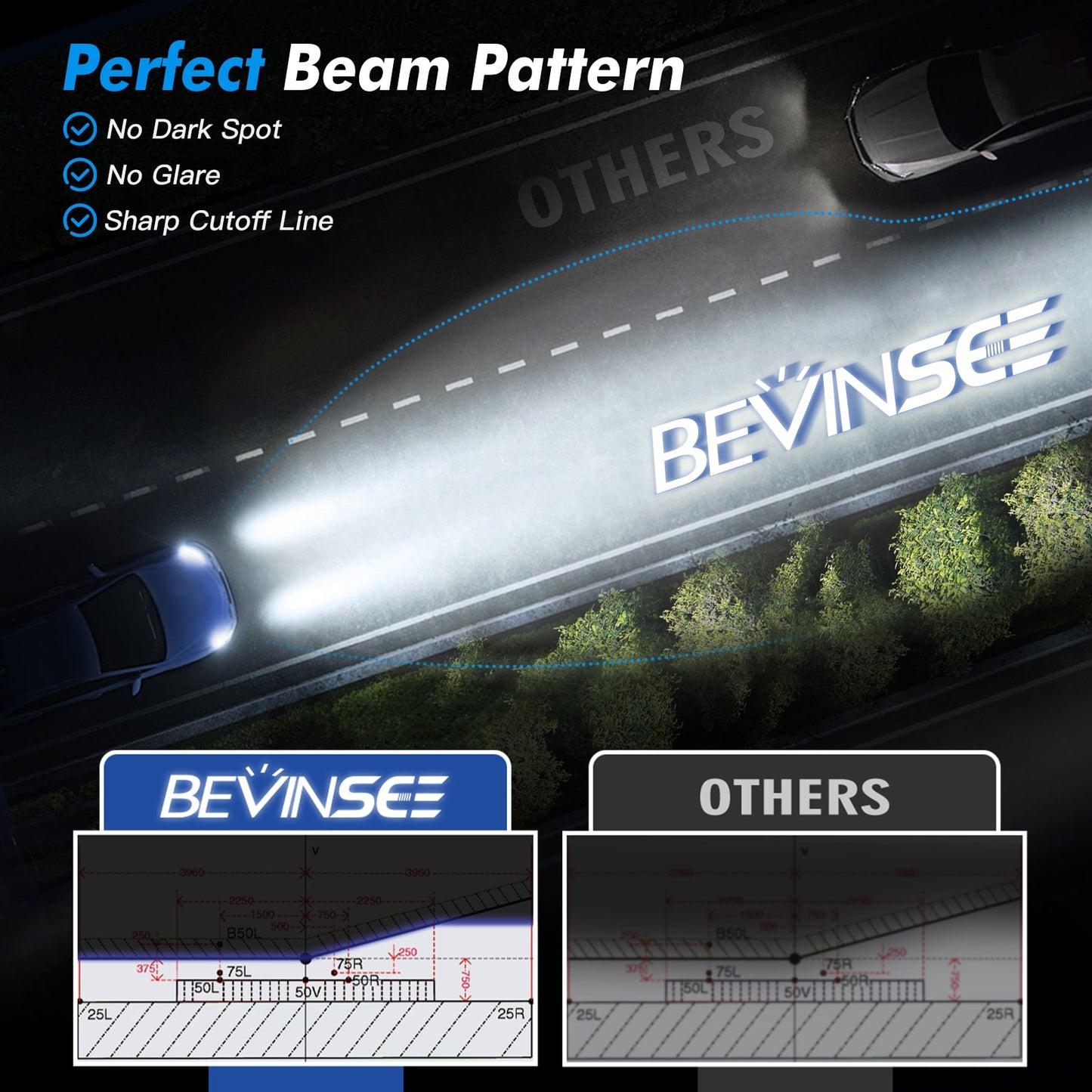 BEVINSEE Z26 HS1 H4 LED Motorcycle Headlight Bulbs Canbus White Light 70W 6000K