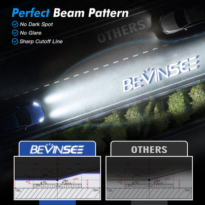 BEVINSEE Z26 HS1 H4 LED Motorcycle Headlight Bulbs Canbus White Light 70W 6000K