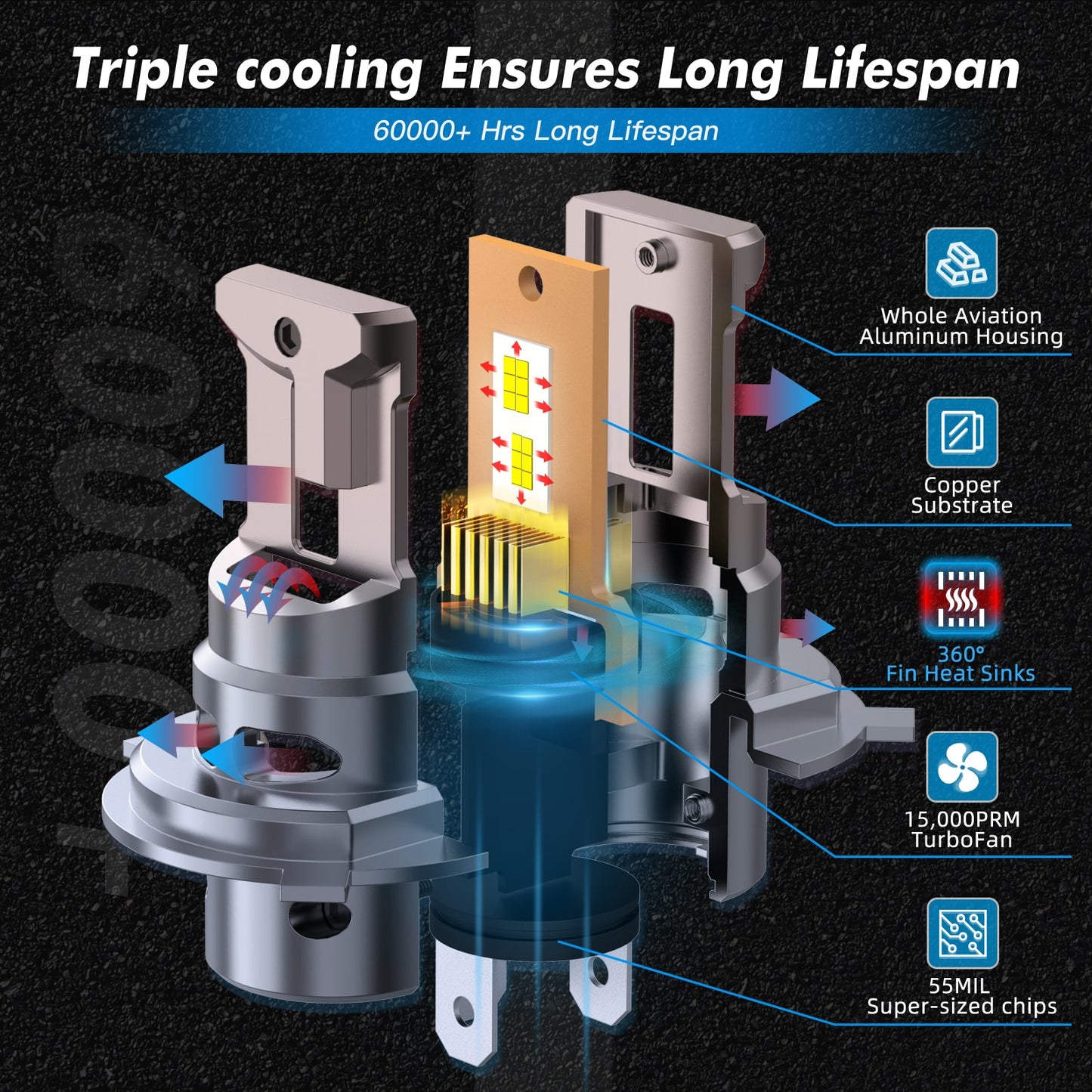 BEVINSEE Z26 HS1 H4 LED Motorcycle Headlight Bulbs Canbus White Light 70W 6000K