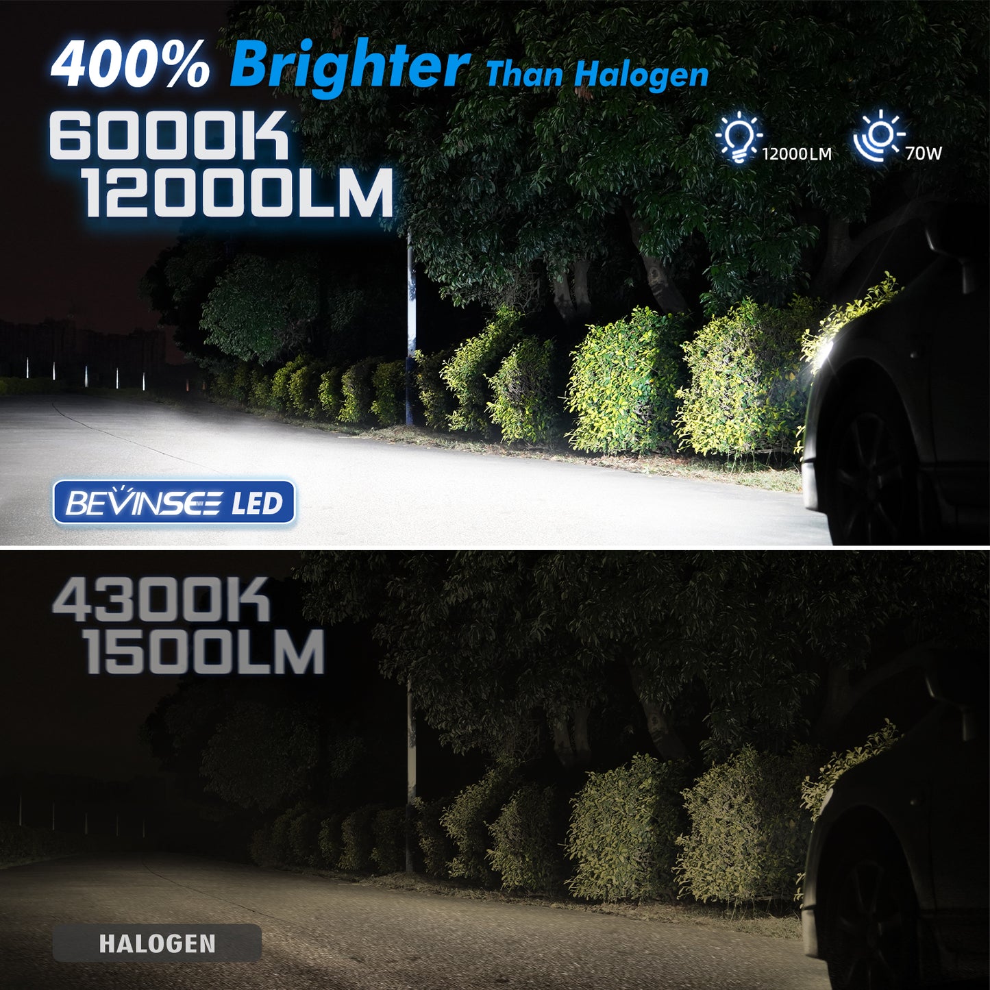 Z26 H7 Headlight Bulbs Plug & Play 6000K White Light Canbus Faultless Bulbs