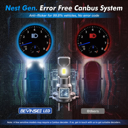 Z26 H7 Headlight Bulbs Plug & Play 6000K White Light Canbus Faultless Bulbs