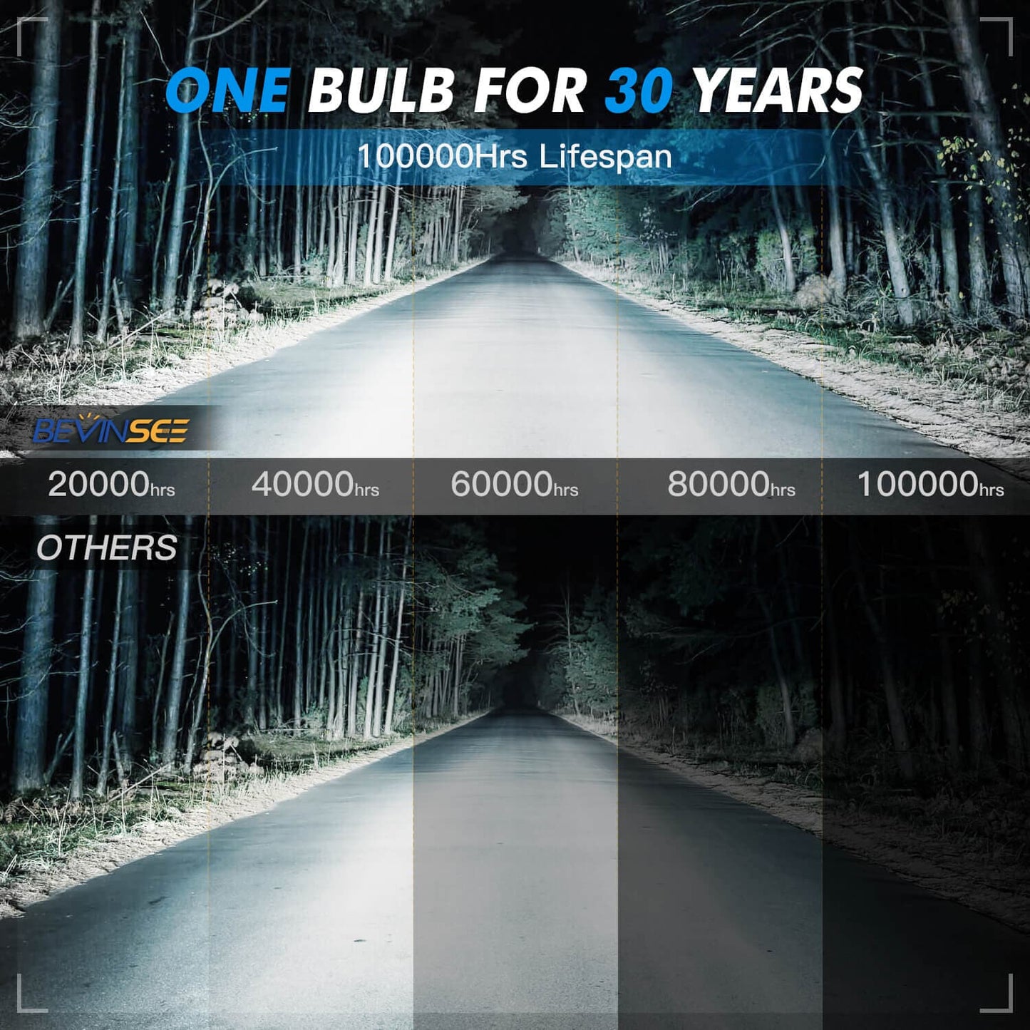 BEVINSEE V45 9012 LED Headlight Bulb 120W 22000 Lumens