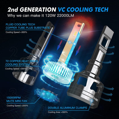 BEVINSEE V45 H11/H8/H9 LED Headlight Bulbs 22000 Lumens 6000K