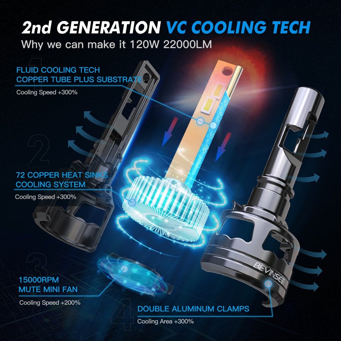 BEVINSEE V45 H4 9003 LED Headlight Bulb Super Bright 6000k