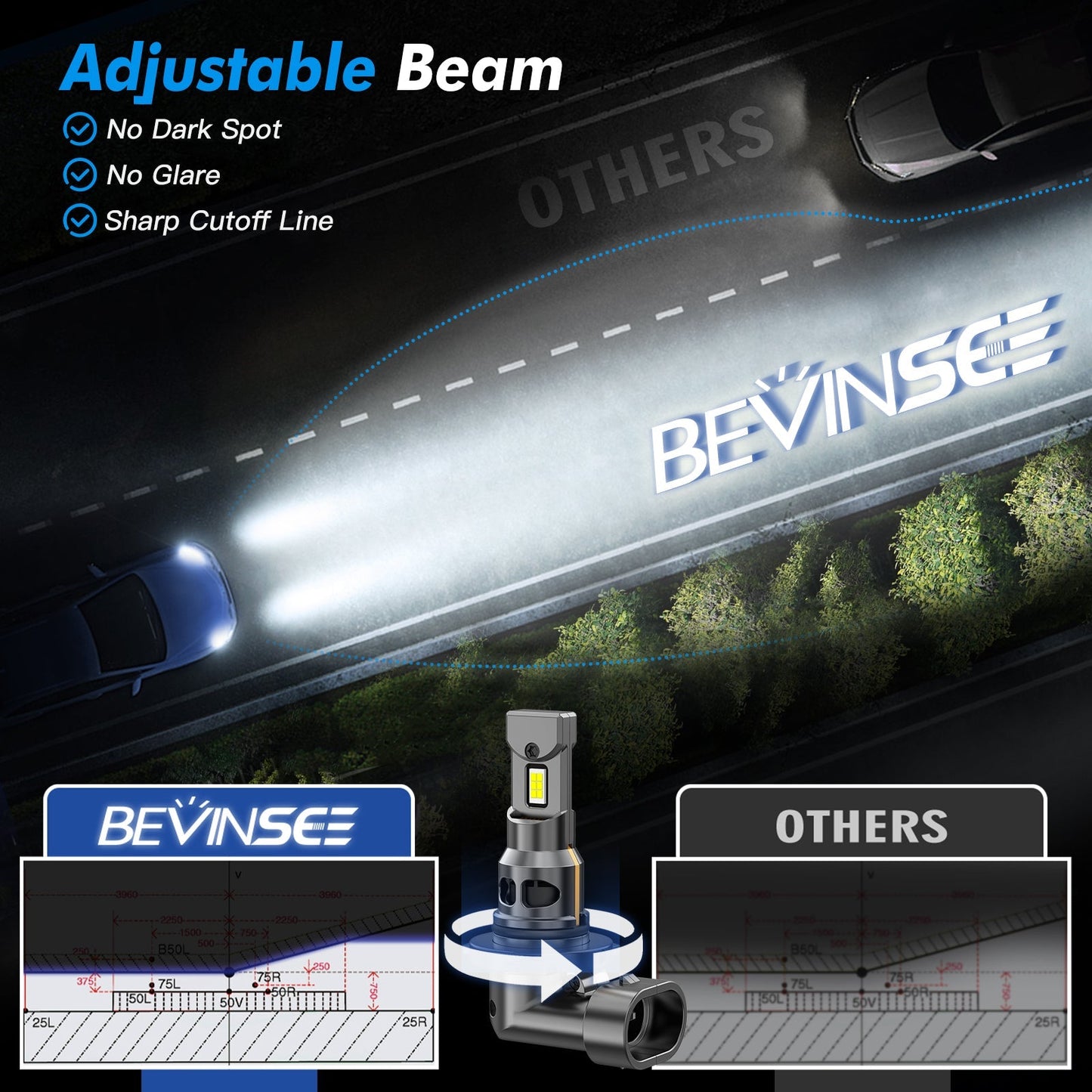 BEVINSEE Z26 9005 HB3 LED Headlight Globes Bulbs Kit High Low Beam 70W 6000K White